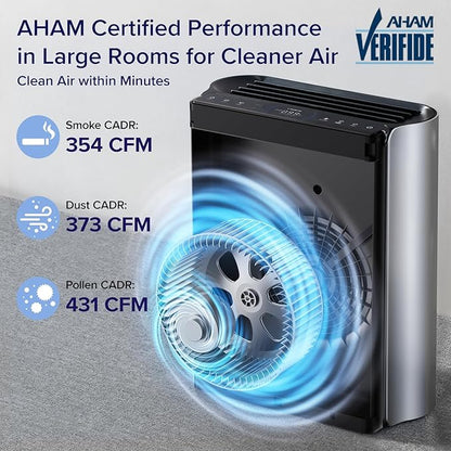 LEVOIT Air Purifiers for Home Large Room with 3-Channel Air Quality Monitor, Washable Pre-Filter, AHAM VERIFIDE, HEPA Sleep Mode for Pet, Allergy, Smoke, Dust, Alexa Control, 2655 Ft², EverestAir-P