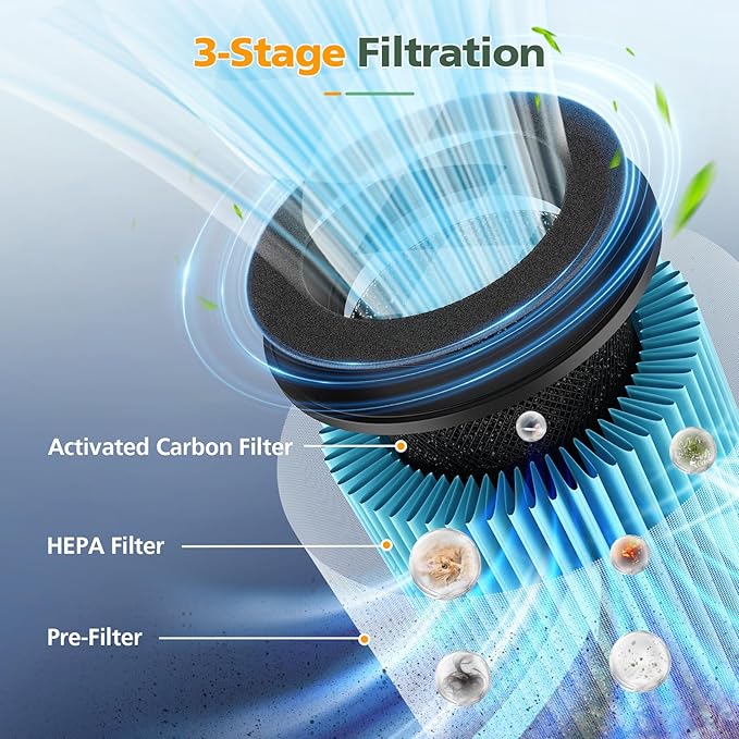 B-D02L/M05 Smoke Remover Replacement Filter, Compatible with MOOKA B-D02L/M05 Air Purifiers, for VEWIOR B-D02U, KOIOS B-D02L, for Tailulu D10 Air Purifiers, Blue, 2 Pack