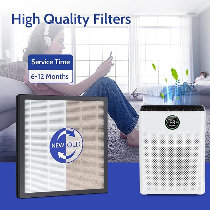 2 Pack PR1 Replacement Filter for Mooka Mode PR1 Air Purifier, H13 True HEPA Filter for Home Large Room up to 2200sq.ft with 4 Pcs PR-1 Pre-Filter for Pets