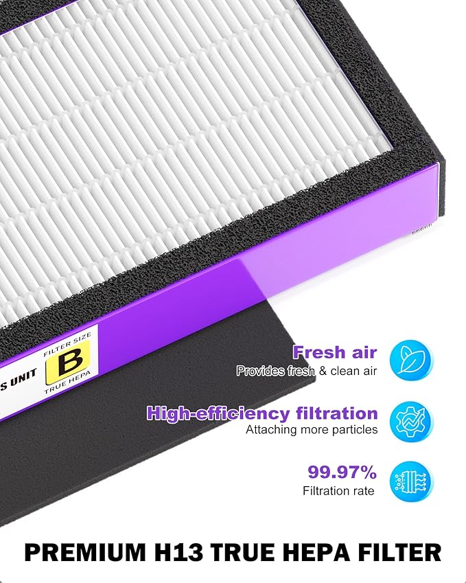 3 Pack FLT4850PT True H13 HEPA Replacement Filter B Pet, Compatible with G-Guardian AC4825, AC4820, AC4850, AC4870, CDAP4500, AC4900, AC4300, AP2200, 3 HEPA & 6 Activated Carbon Pre-Filters.