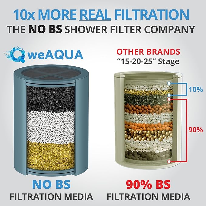 weAQUA Heavy Duty Shower Filter Family 2 PACK – 99% Removal for Hard Water, Chlorine, Fluoride, Heavy Metals, Micro-life, Organics and More (Brushed Nickel)