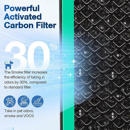 MSA3/MSA3S Pet Odor Replacement Filter Compatible with Membrane Solutions MSA3 and MSA3S Device, 4-Stage HEPA, 2 Pack
