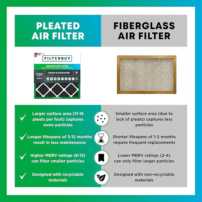 Filterbuy 20x24x1 Air Filter MERV 10 Odor & Allergy Defense with Activated Carbon (4-Pack), Electrostatic Pleated HVAC AC Furnace Filters Replacement, Made in USA (Actual Size: 19.38 x 23.38 x 0.75)