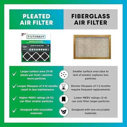 Filterbuy 15x25x1 Air Filter MERV 10 Odor & Allergy Defense with Activated Carbon (4-Pack), Electrostatic Pleated HVAC AC Furnace Filters Replacement, Made in USA (Actual Size: 14.50 x 24.50 x 0.75)