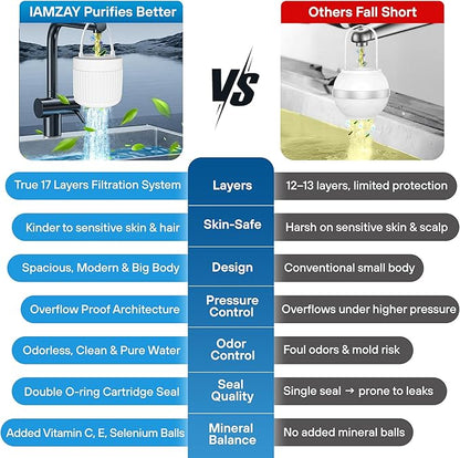 17-STAGE Bath Filter for Tub with Premium Design & Leak-Proof, 7000-Gallon Long-Life Cartridge with Vitamins C & E + Essential Minerals Removes Chlorine and Softens Hair, Skin & Nails | Patent Pending