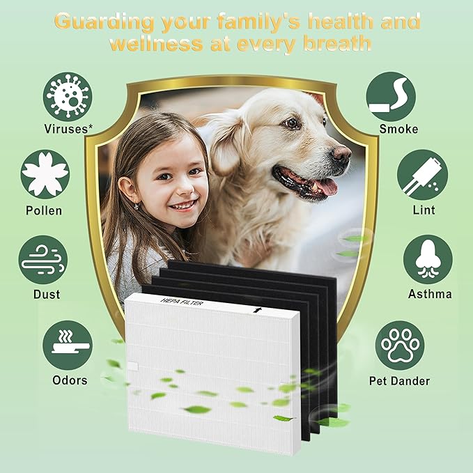 Upgraded AP-1512HH Filter Replacement Set for Coway Airmega AP-1512HH and Airmega 200M air Purifier,1 HEPA Filter+3 Carbon Filters,Triple Filtration, 99.7% Particle Capture