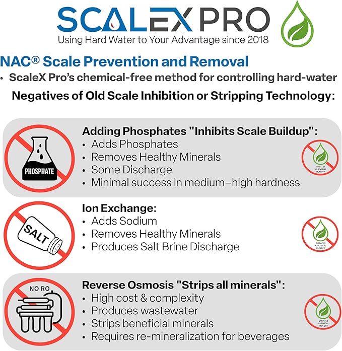 ScaleSlayer 10in Slim Line Drop In, High Capacity (up to 10,000 gals) Water Filter Replacement, Prevents, Removes scale buildup, Fits Traditional 10in Drop In Slim Line Systems (SXP-1027)
