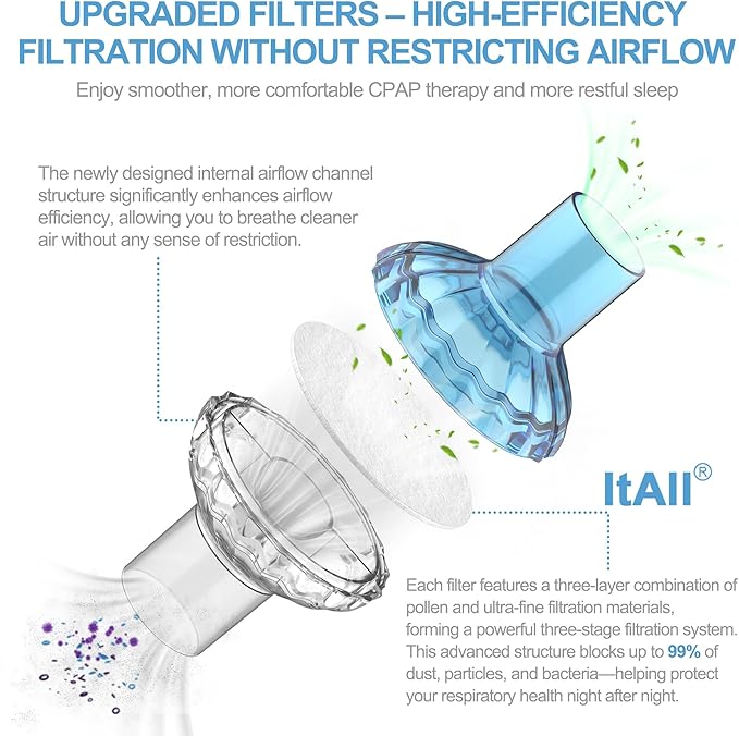 6PCs CPAP Filters for CPAP & BiPAP, Redesigned Inline Filters Without Airflow Resistance, Improved Filtration Efficency Providing Cleaner Airflow, Compatible with Most CPAP Tubing & Machines
