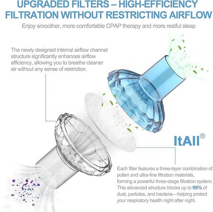 6PCs CPAP Filters for CPAP & BiPAP, Redesigned Inline Filters Without Airflow Resistance, Improved Filtration Efficency Providing Cleaner Airflow, Compatible with Most CPAP Tubing & Machines