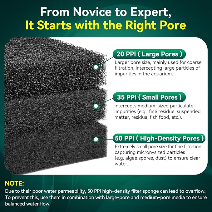 Borlech Aquarium Bio Filter Sponge Pad - Cut-to-Size Aquarium Filter Media for Fish Tank, Pond, Sump - Mechanical & Biological Filtration (18.5"x18.5"x1.6", 20PPI, 2 Pack)