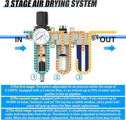 1/2" NPT Heavy Duty Industrial Grade 3 Stage Air Drying System, Auto Drain, Coalescing Filter, Particulate Filter, Desiccant Dryer and Air Regulator For Plasma Cutter and Paint Spray