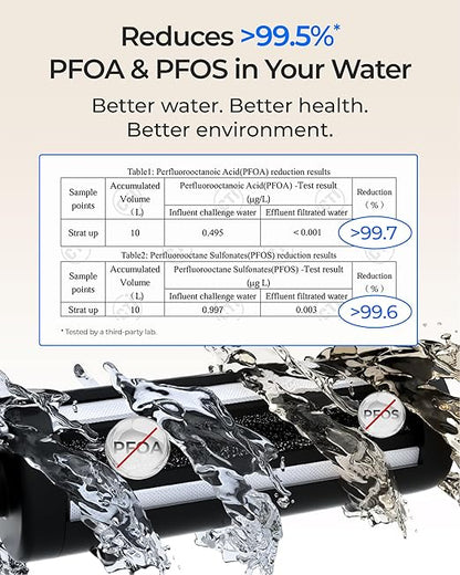 Waterdrop DLG-P Under Sink Water Filter System, Reduces PFAS Chlorine Chloramine Fluoride Odor, 2 Stage Under Sink Water Filtration System with Dedicated Faucet, 2-Outlet Filter, Life Indicator