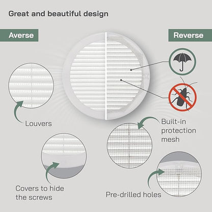 Vent Systems 8" Inch (Opening Dimensions) White Soffit Vent Cover - Plastic Round Air Vent Grille - Built-in Mesh Screen - HVAC Register Louver for Bathroom, Home, Kitchen
