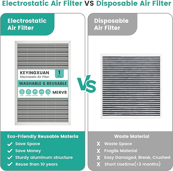 18x24x1 Reusable Air Filter, Washable, Electrostatic HVAC AC Furnace Filter, Merv 8, Lasts a Lifetime, Breathe Safe at Home or in the Office (Actual Size:17.44x23.46x0.82 Inch)