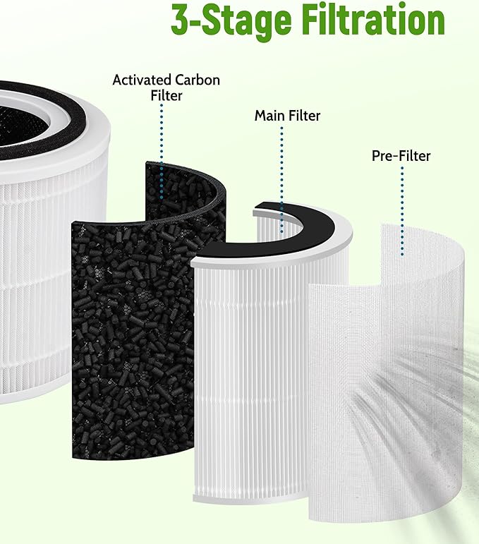 240 Replacement Filters Compatible with Puroair 240 Air Purifier, 3-in-1 Filtration System 240 HP-14 Filter with Activated Carbon Filter, 2-Pack