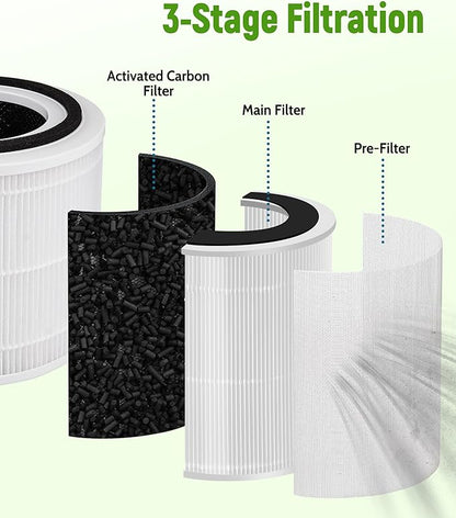 240 Replacement Filters Compatible with Puroair 240 Air Purifier, 3-in-1 Filtration System 240 HP-14 Filter with Activated Carbon Filter, 2-Pack