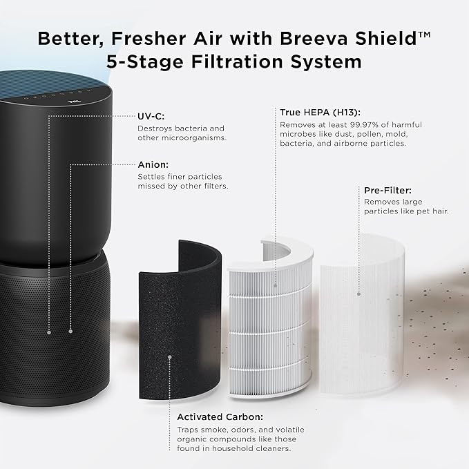 TCL Breeva A5 Smart Air Purifier with 5-Stage Clean, True HEPA (H13), Removes 99.97% of Dust/Bacteria/Odors & More, App & Voice Control, Auto Shield, Ultra-Quiet, Black (A515B)