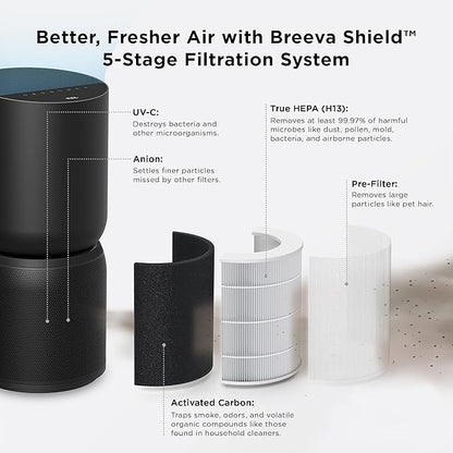 TCL Breeva A5 Smart Air Purifier with 5-Stage Clean, True HEPA (H13), Removes 99.97% of Dust/Bacteria/Odors & More, App & Voice Control, Auto Shield, Ultra-Quiet, Black (A515B)