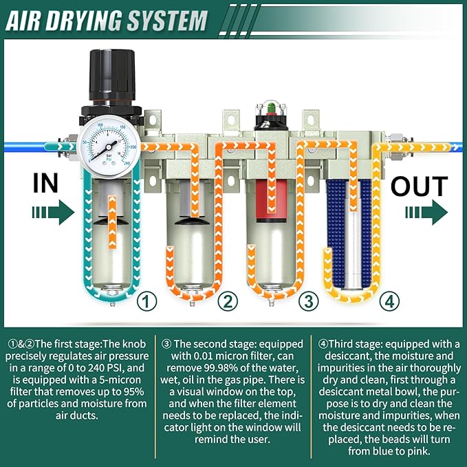 Industrial Grade 4-Stage Air Drying System, 1/2" Npt With Manual Drain, Desiccant Dryer, Air Regulator, Particulate Filter And Coalescing Filter For Paint Spray, Plasma Cutter