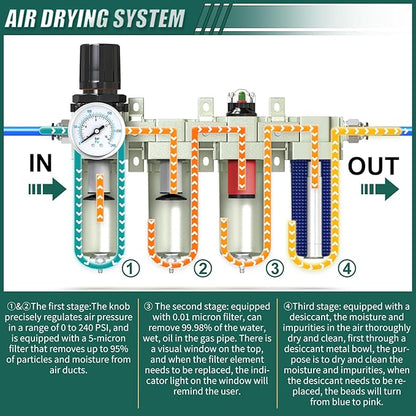 Industrial Grade 4-Stage Air Drying System, 1/2" Npt With Manual Drain, Desiccant Dryer, Air Regulator, Particulate Filter And Coalescing Filter For Paint Spray, Plasma Cutter