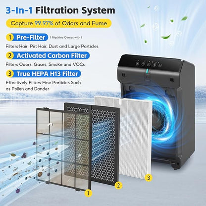 Filter Q–1712-0123-00 For Winix 5510/5520 Air Purifier Filter, Replacement for Large Room Up to 1881 Ft²/Hr, HEPA Filter+Activated Carbon Filter for Pet Dander, Smoke, Dust, Pollen