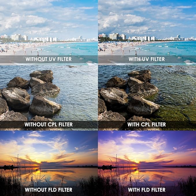 62mm 7PC Filter Set for Panasonic DMC-FZ1000 4K Point and Shoot Camera - Includes 3 PC Filter Kit (UV-CPL-FLD) and 4PC Close Up Filter Set (+1+2+4+10)