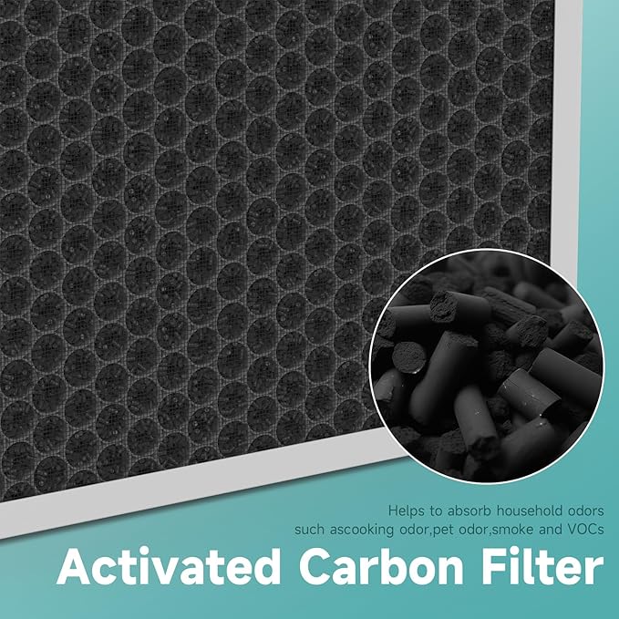 2 Packs H7124 Replacement Filter for GoveeLife H7124 & H712C Smart Air Cleaner Purifier, 3 Stages Filtration of H13 True HEPA Filter, Part # H7124-RF H712C-RF