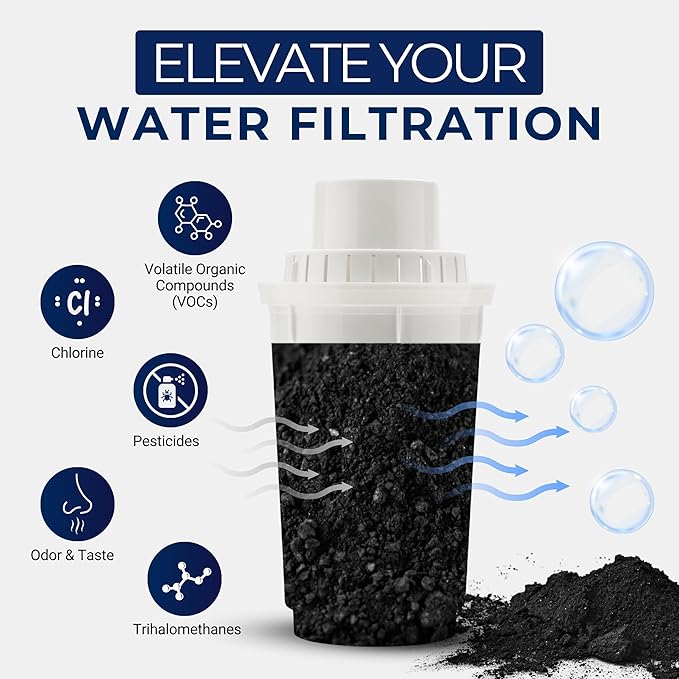 IPW Industries Bulk Activated Carbon - Coconut Shell Granular Activated Charcoal (GAC) for Water Filtration - Replacement Media for Pre and Post Carbon Water Filters (18 lbs)
