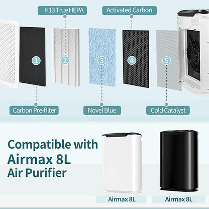 [2 SETS] 8L HEPA Replacement Filter Set Compatible with Okaysou Airmax 8L Air Purifier Filters, 3-Stage Airmax 8L Filter, H13 True HEAP and Blue Ultra-Filter Carbon Pre-filter Air Cleaner for Home
