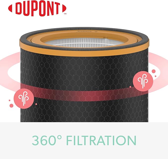 TruSens DuPont Odor & VOC Filter with True HEPA for Z-3000 TruSens Air Purifier (Large)