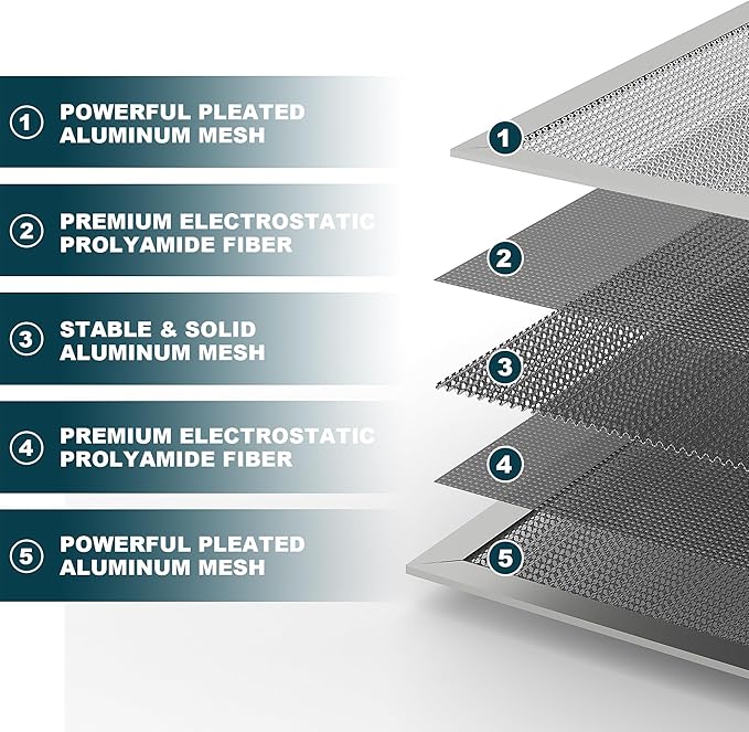 20x30x1 Reusable Air Filter, Washable, MERV 8, Permanent Electrostatic Air Filter, Lasts a Lifetime, Breathe Safely at Home or in the Office