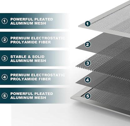 20x30x1 Reusable Air Filter, Washable, MERV 8, Permanent Electrostatic Air Filter, Lasts a Lifetime, Breathe Safely at Home or in the Office