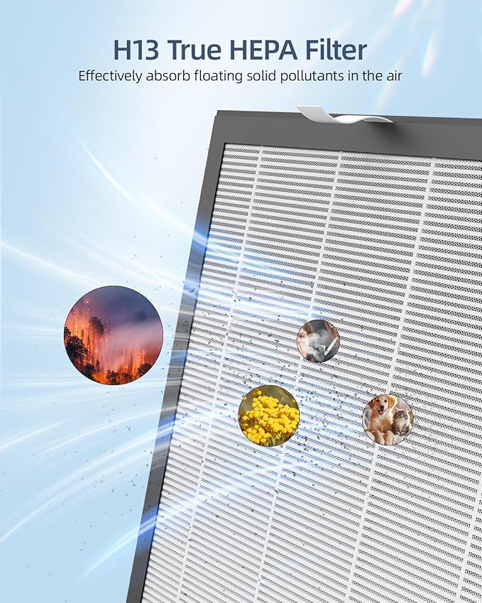 AMEIFU Air Purifier Replacement Filter, AMEIFU G3 Air Purifier, 1 Pack, White, for FXAP2W & A-1 (Not Include Washable Filter)