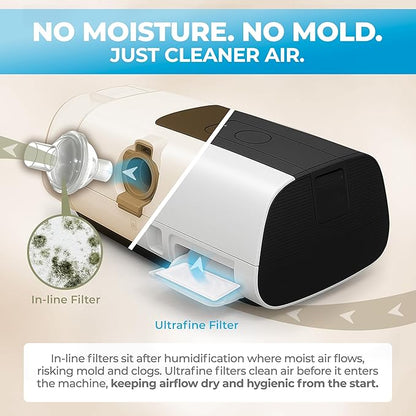 Dura Cleanse CPAP Filters - 60-Pack Premium Replacement Filters for ResMed AirSense 11 and Aircurve 11 Machines - Meets OEM Filter Requirements for BiPAP and CPAP Machine Supplies and Accessories
