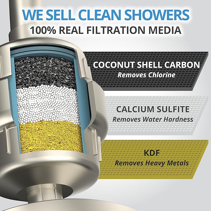 weAQUA Heavy Duty Shower Filter Family 2 PACK – 99% Removal for Hard Water, Chlorine, Fluoride, Heavy Metals, Micro-life, Organics and More (Brushed Nickel)