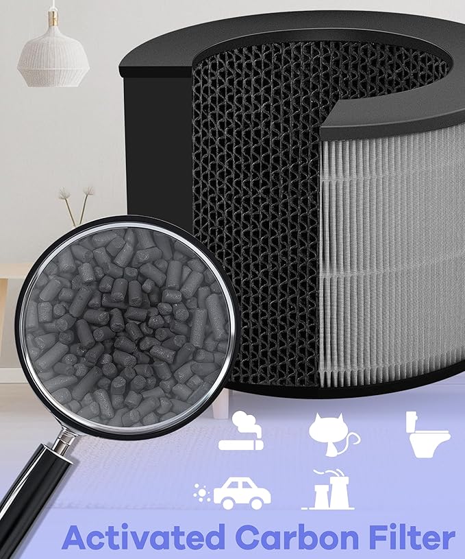 2 Pack U9CV2B Filter Replacement Compatible with LG PuriCare AeroTower Fan, for U9CV2B / U9CS1C / U9CV1C Air Purifier, 3-in-1 Filter and Activated Carbon Filters