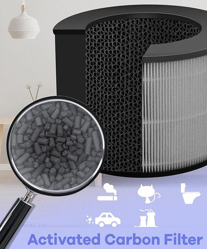2 Pack U9CV2B Filter Replacement Compatible with LG PuriCare AeroTower Fan, for U9CV2B / U9CS1C / U9CV1C Air Purifier, 3-in-1 Filter and Activated Carbon Filters