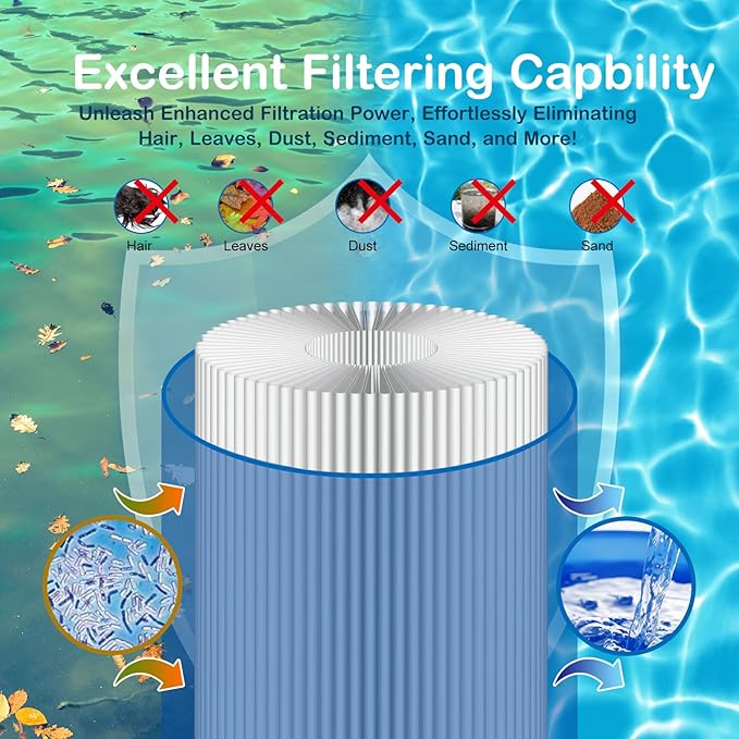 Savener® S8M150 System 3 Inner and Outer Cartridge, Replacement for Sta-Rite System 3 S8M150, 170147, 25022-0203s-25021-0202s, SR450 Swimming Pool Filter Cartridge, 450 Sq. Ft