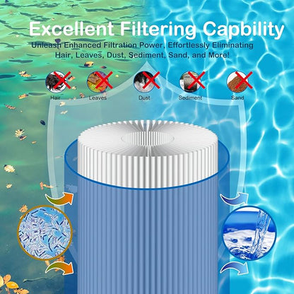 Savener® S7M120 System 3 Inner and Outer Pool Filter, Compatible with 25021-0200S & 25022-0201S, Replacement for Sta-Rite System 3 S7M120-KIT, SR300 Pool Filter Cartridge, 300 Sq. Ft