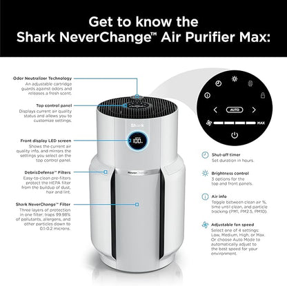 Shark Air Purifier for Home with NeverChange(5-Year) HEPA Air Filter, 1400 sq. ft. for Powerful Multi-Room Purification, Filters Smoke, Captures 99.98% of Particles & Dust, HP302, White