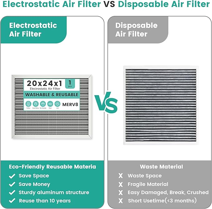 20x24x1 HVAC Furnace Air Filter, Washable Electrostatic Furnace Filter, MERV 8, Lasts a Lifetime, Breathe Fresher, Home And Office (Actual Size:19.61x23.39x0.82)