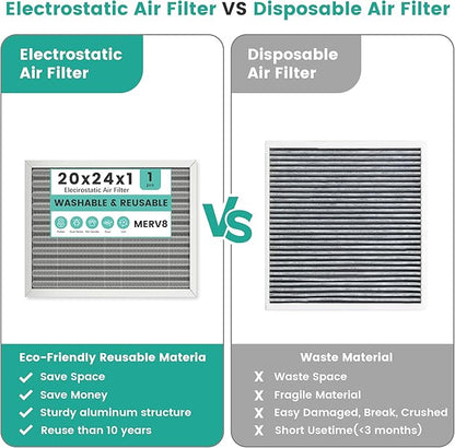 20x24x1 HVAC Furnace Air Filter, Washable Electrostatic Furnace Filter, MERV 8, Lasts a Lifetime, Breathe Fresher, Home And Office (Actual Size:19.61x23.39x0.82)