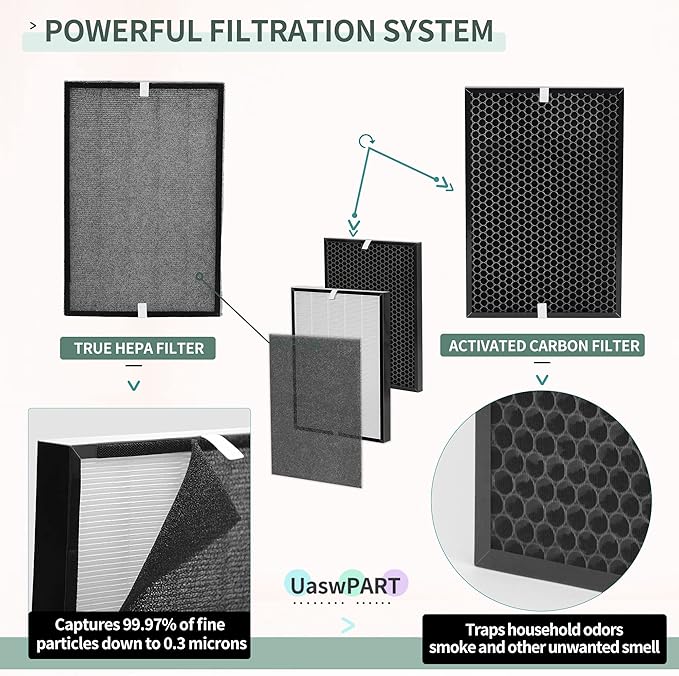 Air220 Air320 Filter Compatible with Bissell Air 220 Filters Replacements for Air220 2609A & Air320 2768A, Compare to Part# 2677 2678 2804, 1 True HEPA w/Pre-filter+1 Activate Carbon+4 Pre-filters