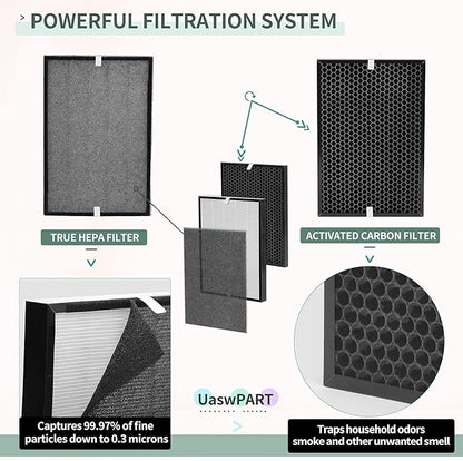 Air220 Air320 Filter Compatible with Bissell Air 220 Filters Replacements for Air220 2609A & Air320 2768A, Compare to Part# 2677 2678 2804, 1 True HEPA w/Pre-filter+1 Activate Carbon+4 Pre-filters