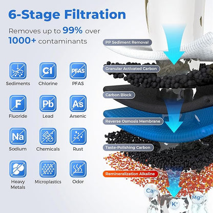RTW5AK SGS-Tested Reverse Osmosis Alkaline Water Filter System, 6 Stage pH+ Alkaline Remineralization Under Sink RO Water Filtration System Plus Extra 3 Filters, 50 GPD