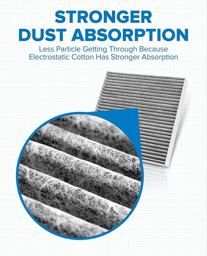PHILTOP Cabin Air Filter ACF068, Replacement for Model3 2020 2019 2018 2017, Premium Cabin Filter with Activated Carbon Filter Up Dust Pollen Odor