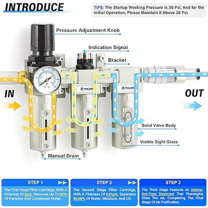 TAILONZ PNEUMATIC 0-240PSI 3/4 Inch NPT Industrial Grade Three Stage Air Drying System, Particulate Filter,Desiccant Dryer and Air Regulator,Coalescing Filter (Manual Drainage)
