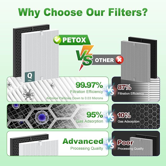 5510 5520 Replacement Filter Q for WINIX 5510 5520 PlasmaWave Air Purifier, H13 True HEPA and Activated Carbon Filter Combo Pack, Part # 1712-0123-00, 4 Set