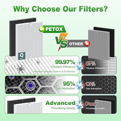 5510 5520 Replacement Filter Q for WINIX 5510 5520 PlasmaWave Air Purifier, H13 True HEPA and Activated Carbon Filter Combo Pack, Part # 1712-0123-00, 4 Set