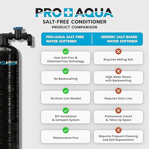 PRO+AQUA Elite Whole House Water Filter 3 Stage Well Water Filtration System w/Gauges, PR Button, 1” Ports, Filter Set (3-Stage + 20 GPM Salt-Free Bundle)